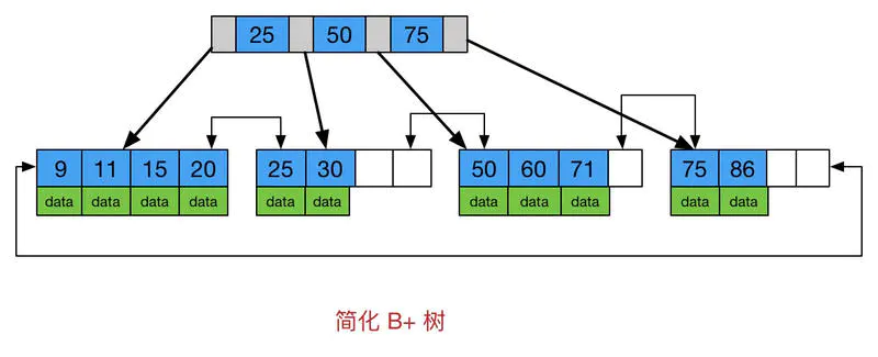 MySQL - 图7