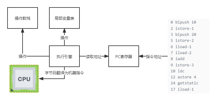 深入理解JVM - 图3