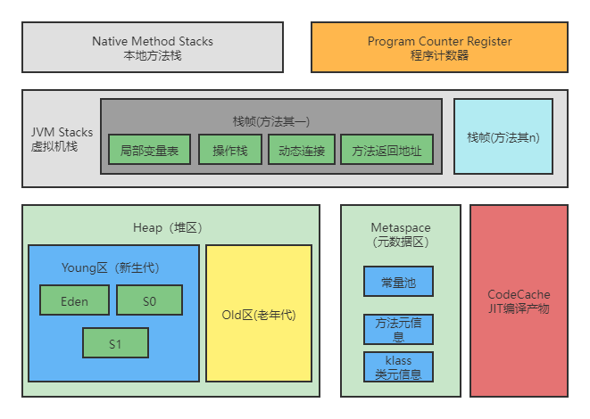 深入理解JVM - 图2