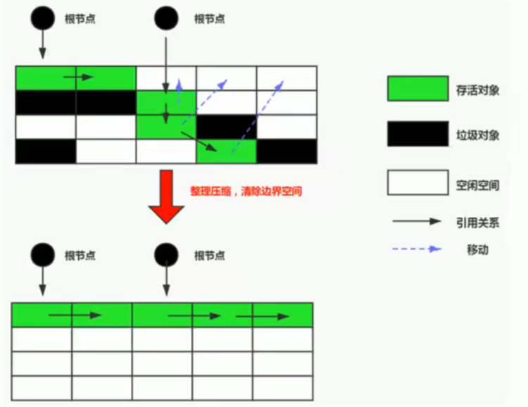 深入理解JVM - 图19