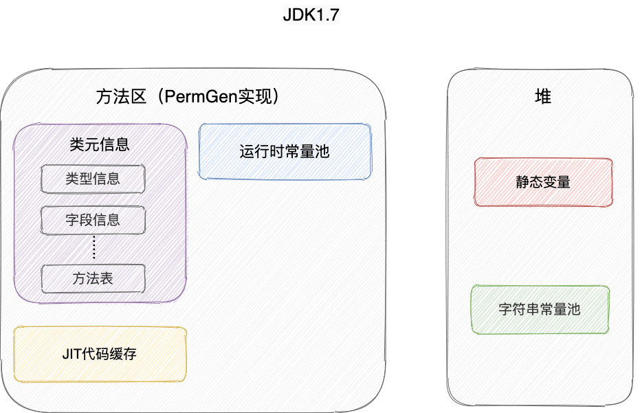 深入理解JVM - 图12