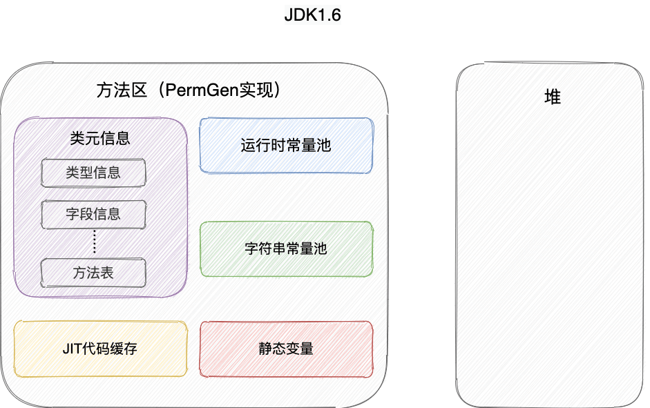 深入理解JVM - 图11