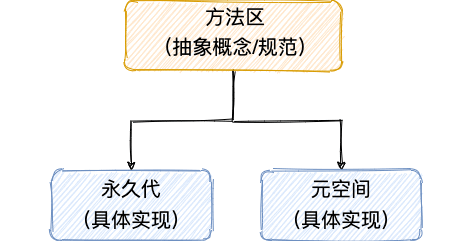 深入理解JVM - 图9