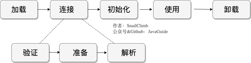深入理解JVM - 图30