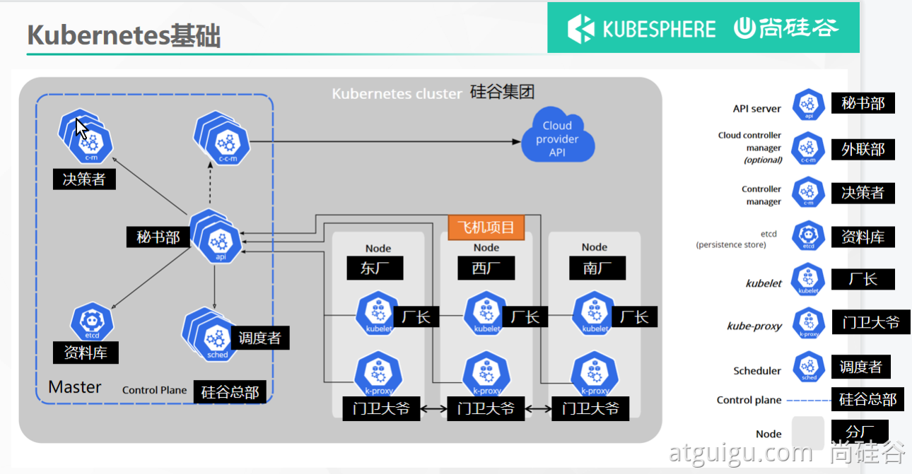 Kubernetes基础概念 - 图3