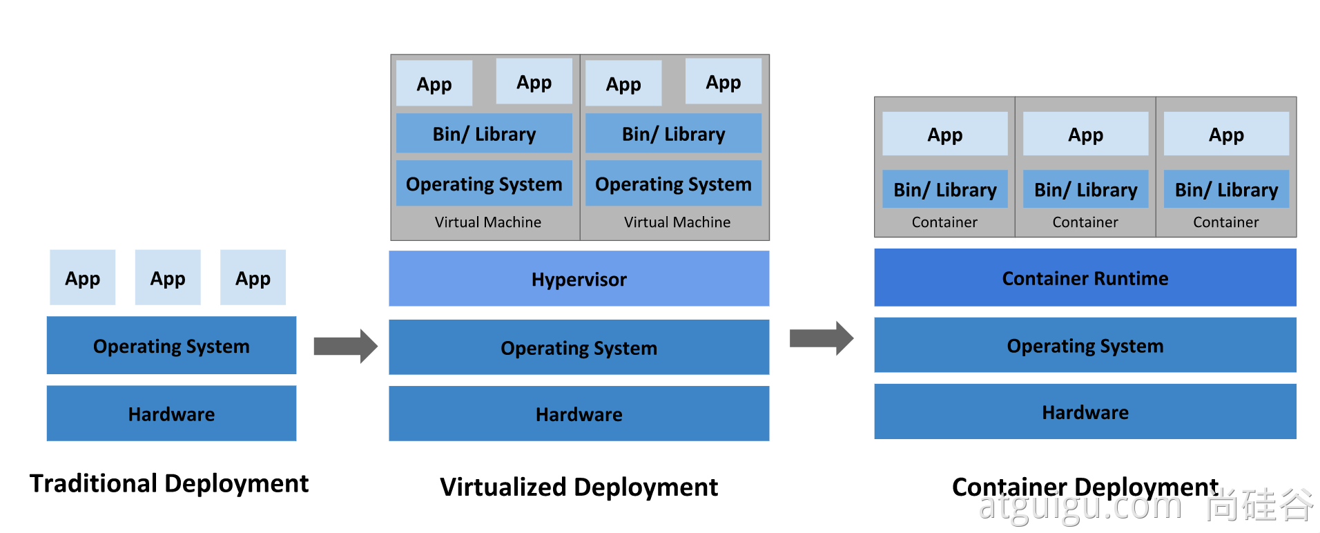 Kubernetes基础概念 - 图1