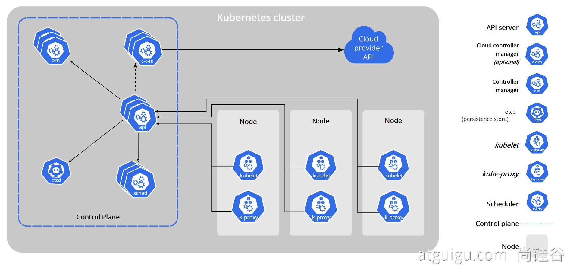 Kubernetes基础概念 - 图2