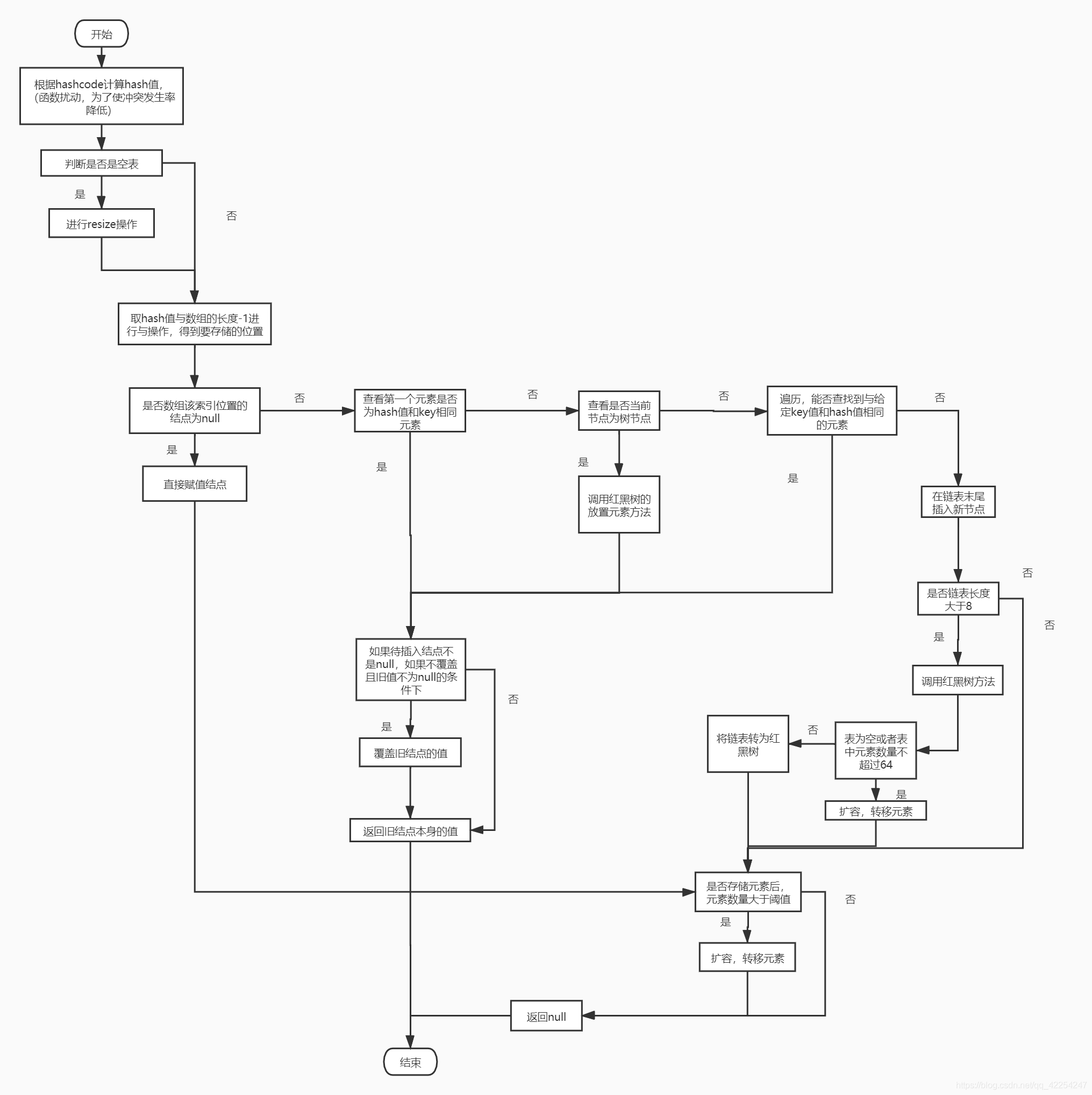 Java 集合框架 - 图3