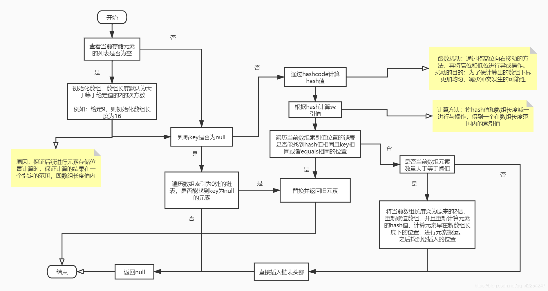 Java 集合框架 - 《Java面试合集》 - 极客文档