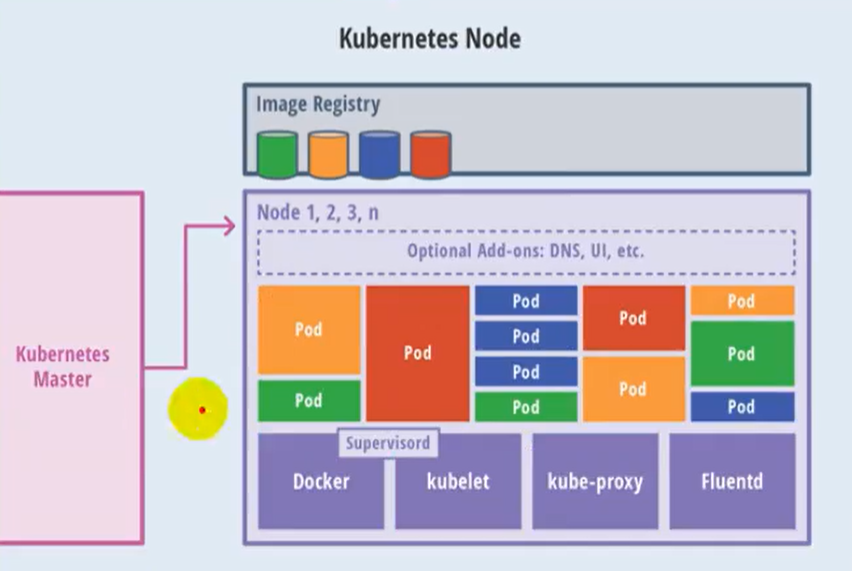 01、Kubernetes简介 - 图4