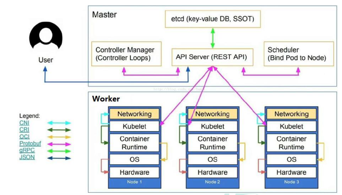 01、Kubernetes简介 - 图2