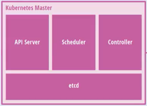 01、Kubernetes简介 - 图3