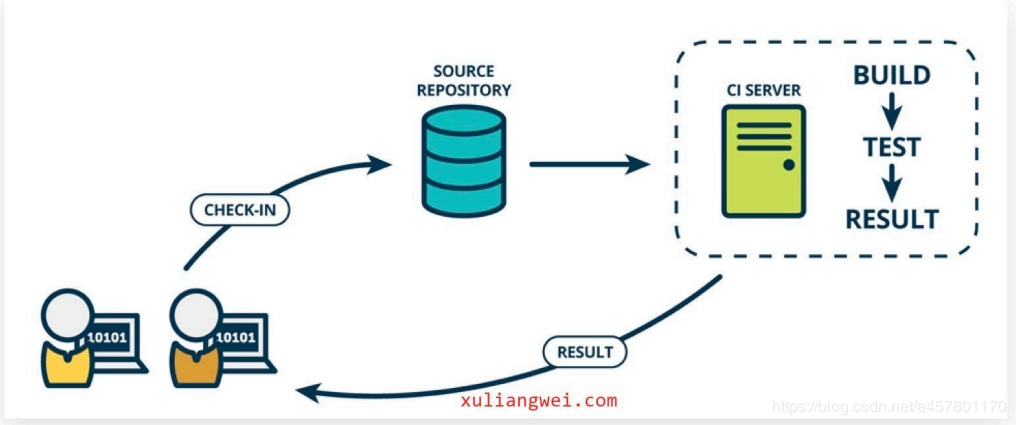 71. gitlab------gitlab代码托管平台部署 - 图3