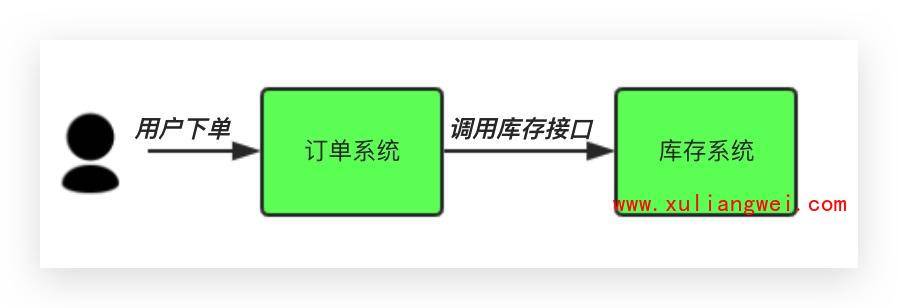 4. Kibana分析站点业务日志 - 图6