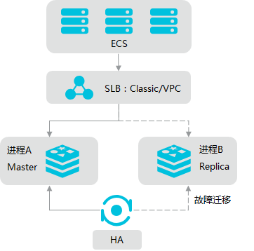 1.3-阿里云RDS NAS OSS - 图2