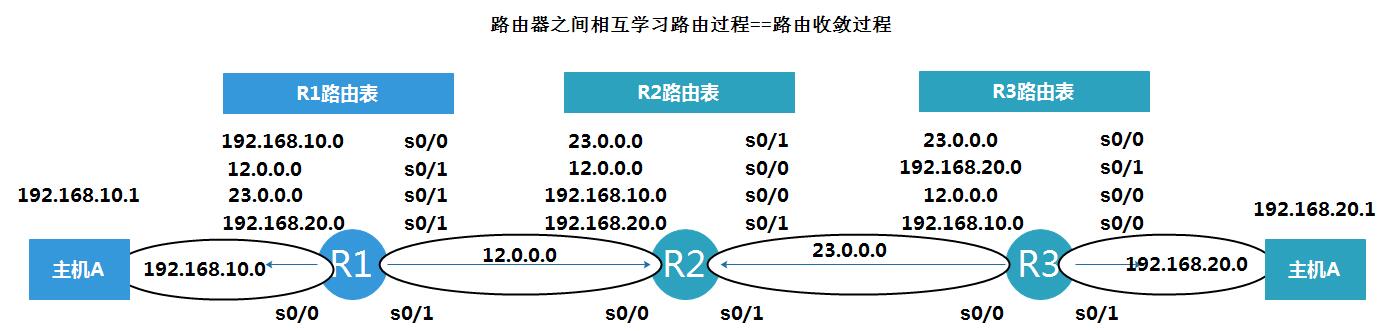 梳理---网络基础知识 - 图5