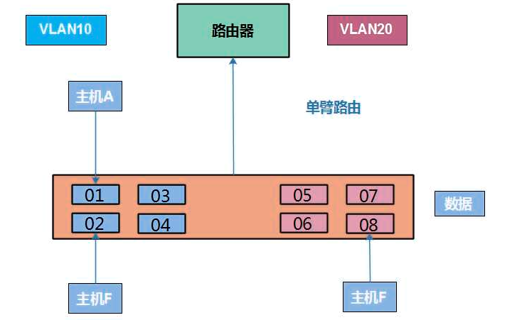 vlan+路由.png