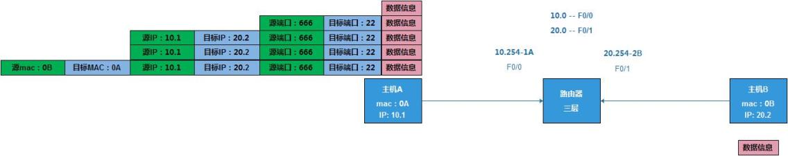 梳理---网络基础知识 - 图1