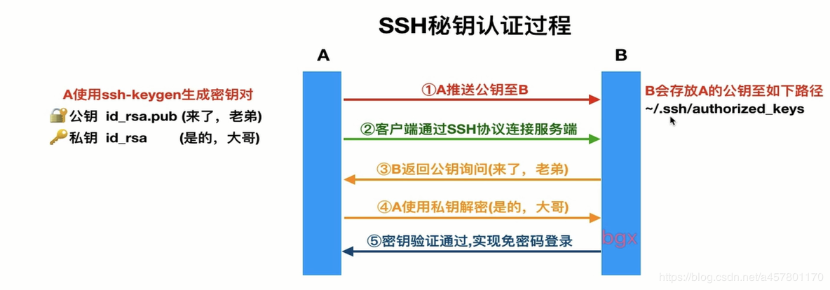 37. SSH协议 - 图2