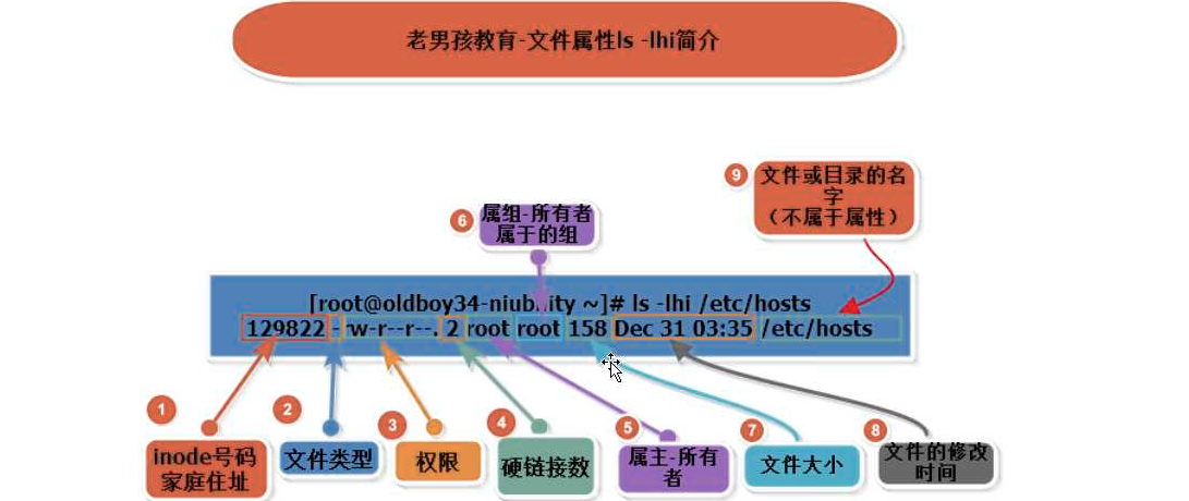 核心基础知识总结 - 图3