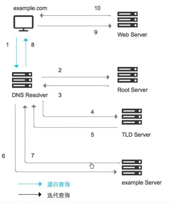 梳理---网络基础知识 - 图12