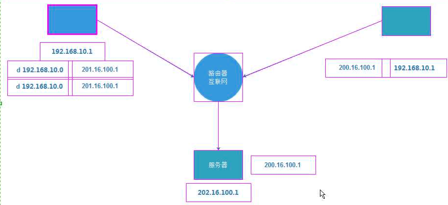 梳理---网络基础知识 - 图17