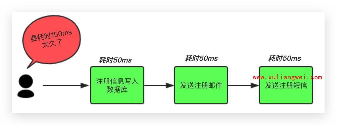 4. Kibana分析站点业务日志 - 图8