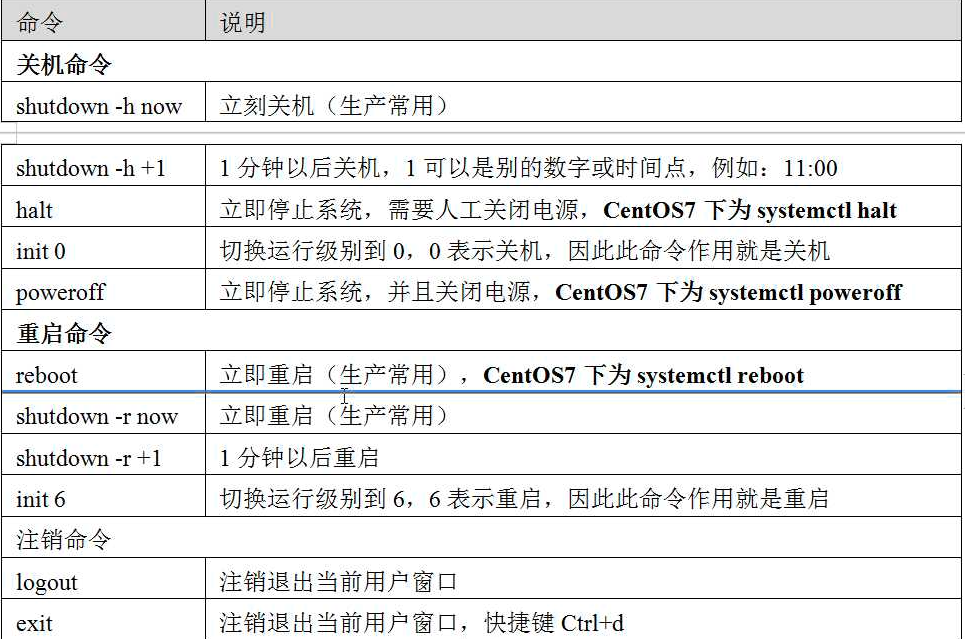 Linux基础------简单命令 - 图2