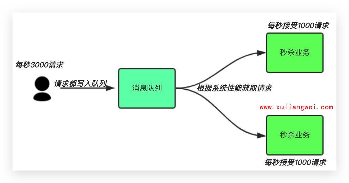 4. Kibana分析站点业务日志 - 图11