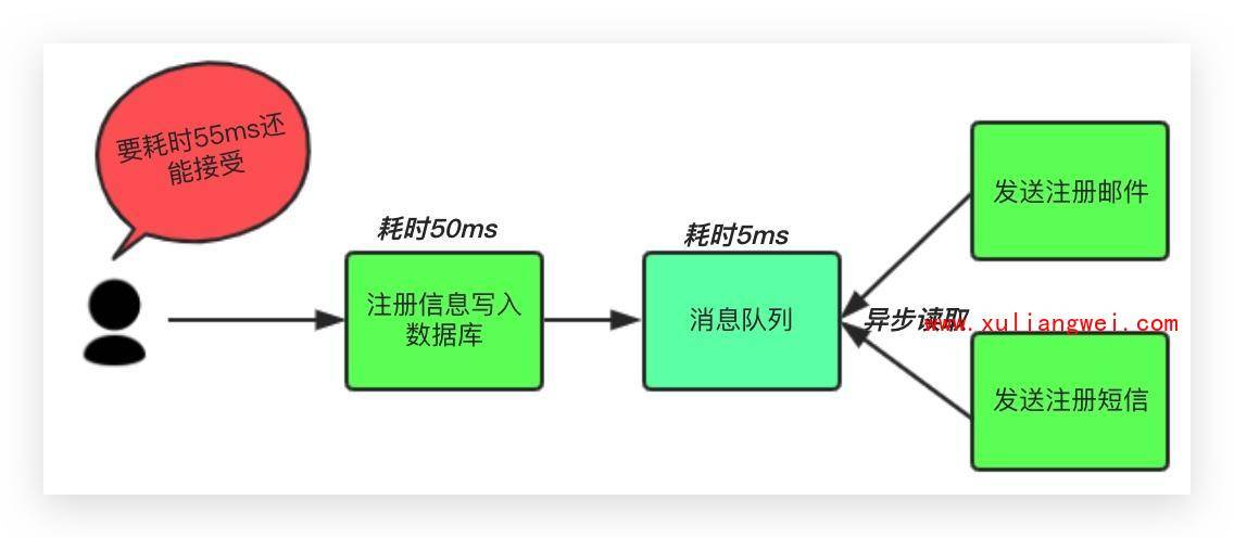 4. Kibana分析站点业务日志 - 图9