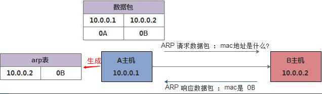 梳理---网络基础知识 - 图15