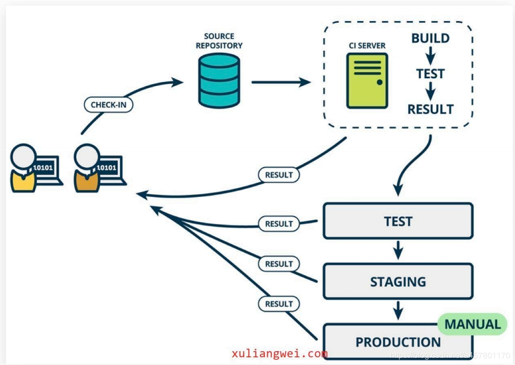 71. gitlab------gitlab代码托管平台部署 - 图4