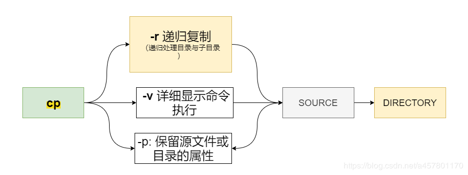 6. linux命令------文件管理touch mkdir mv cp rm - 图5