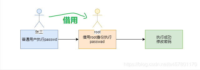 14. linux------基本权限的设定 - 图2