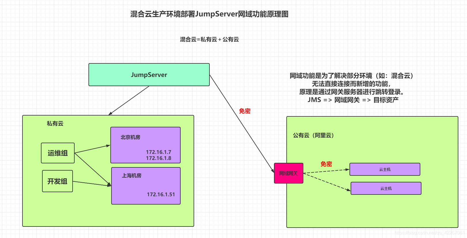 53. jumpserver堡垒机实战 - 图23