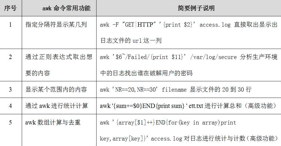 awk功能.png