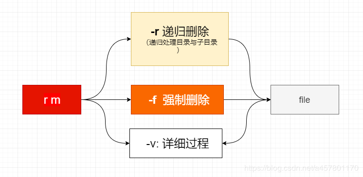 6. linux命令------文件管理touch mkdir mv cp rm - 图7