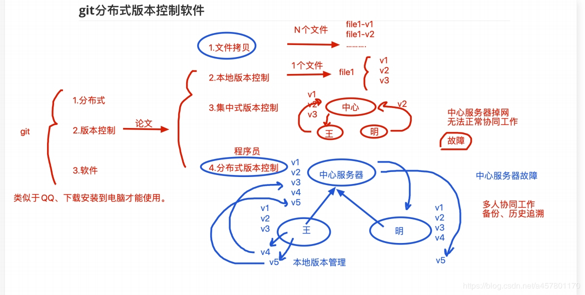 71. gitlab------gitlab代码托管平台部署 - 图6