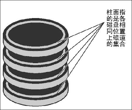 21. 磁盘管理 - 图2