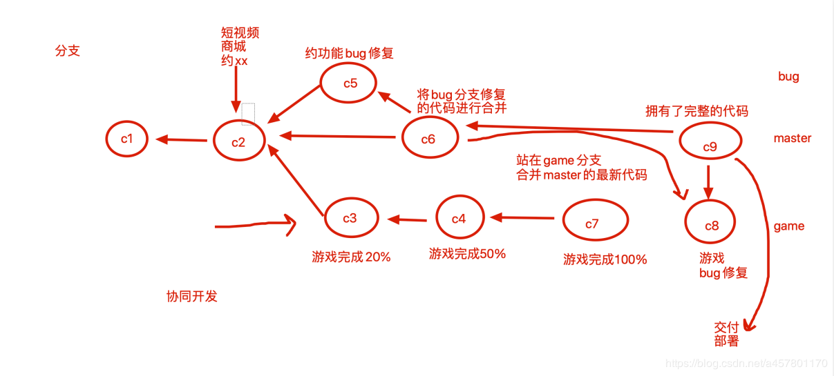 71. gitlab------gitlab代码托管平台部署 - 图10