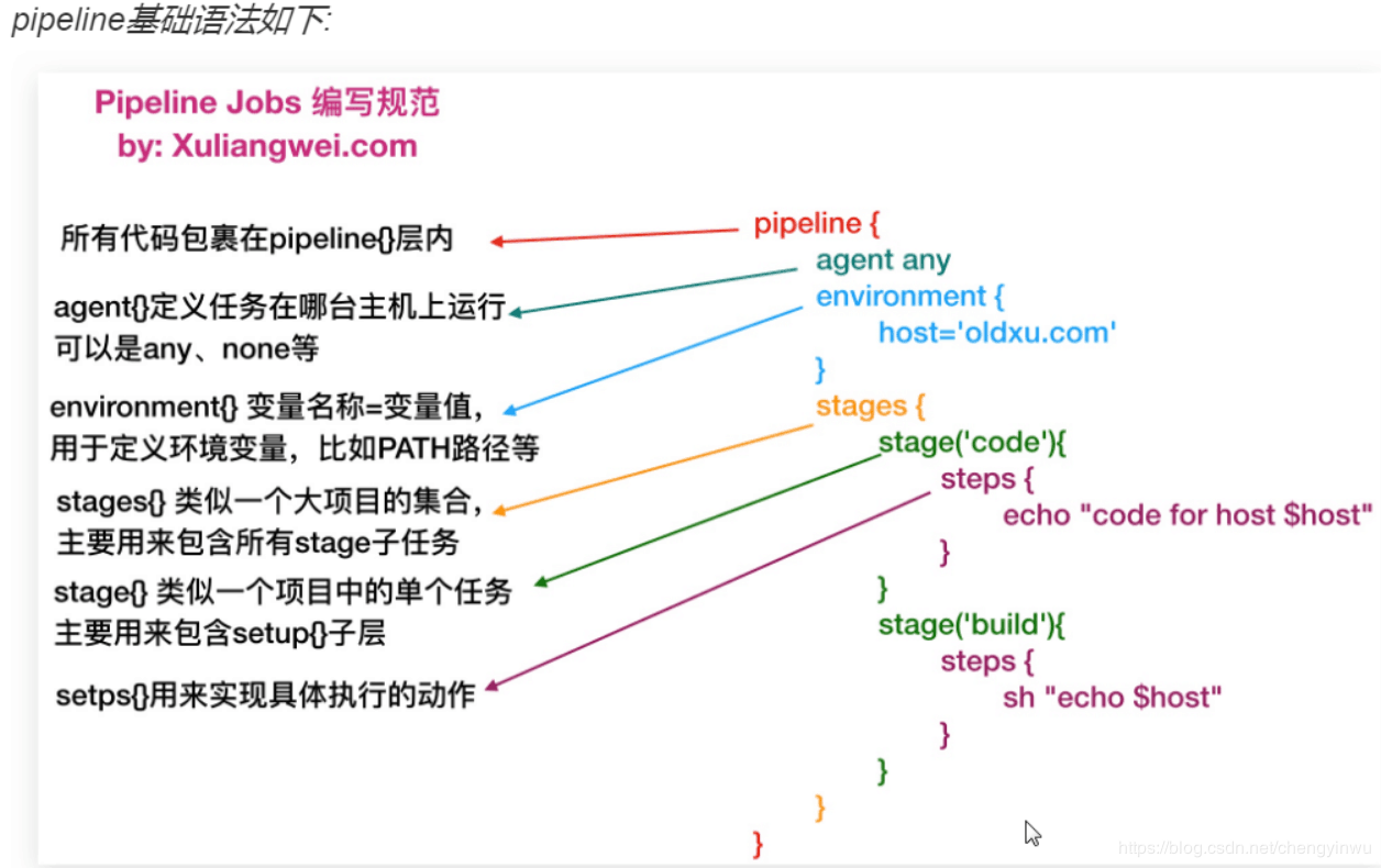 76. gitlab-jenkins-SonarQube --- Jnekins Pipeline - 图2