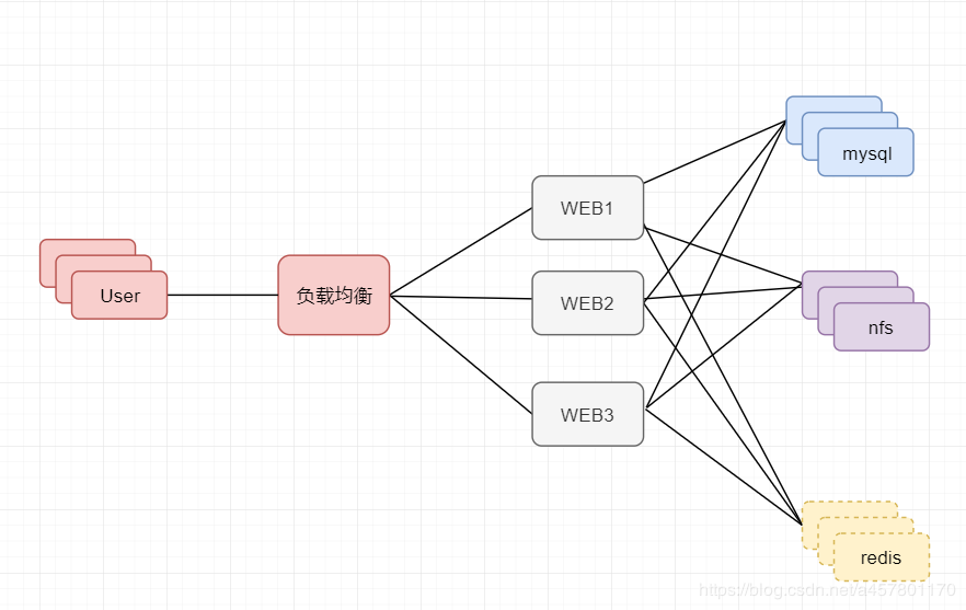 43. Nginx7层负载均衡 - 图4