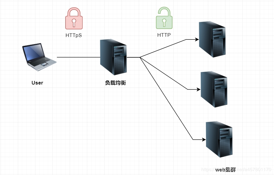 47. Https安全超文本传输协议 - 图6