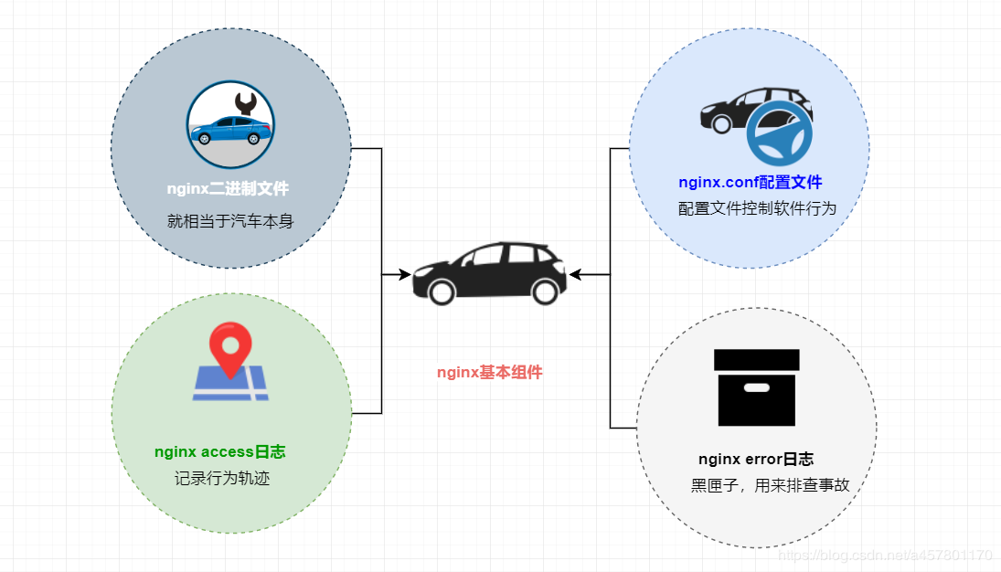 39. Nginx概念简述 - 图2