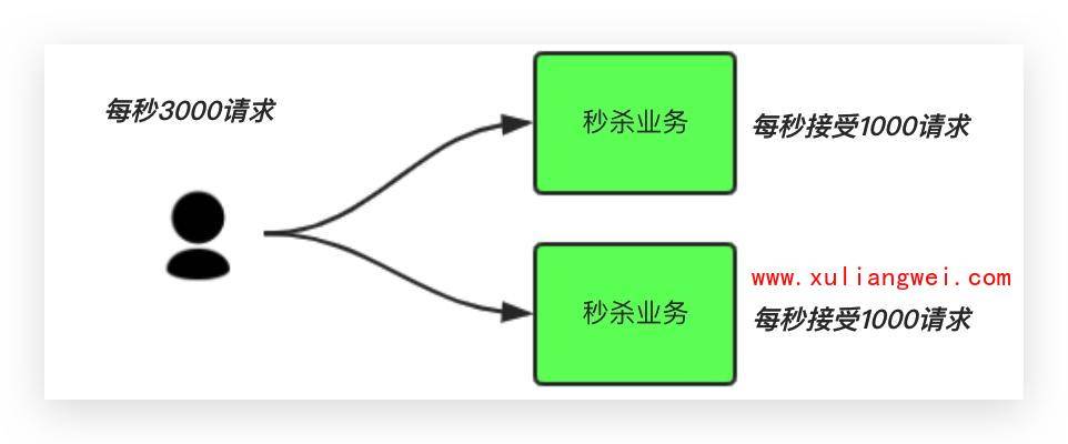 4. Kibana分析站点业务日志 - 图10