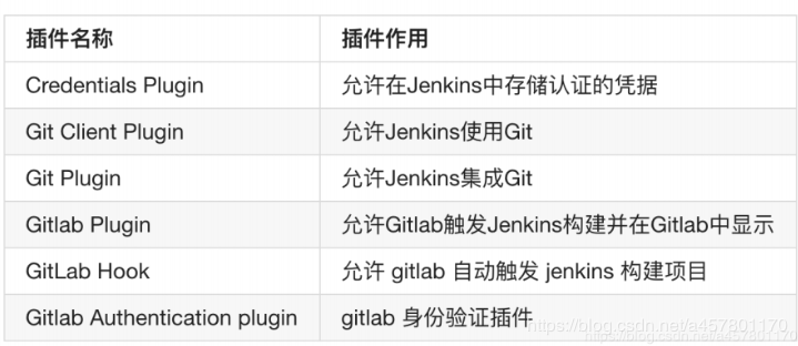 73. gitlab-jenkin------jenkin自动化代码上线 - 图7