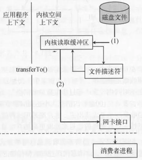 4. Kibana分析站点业务日志 - 图12