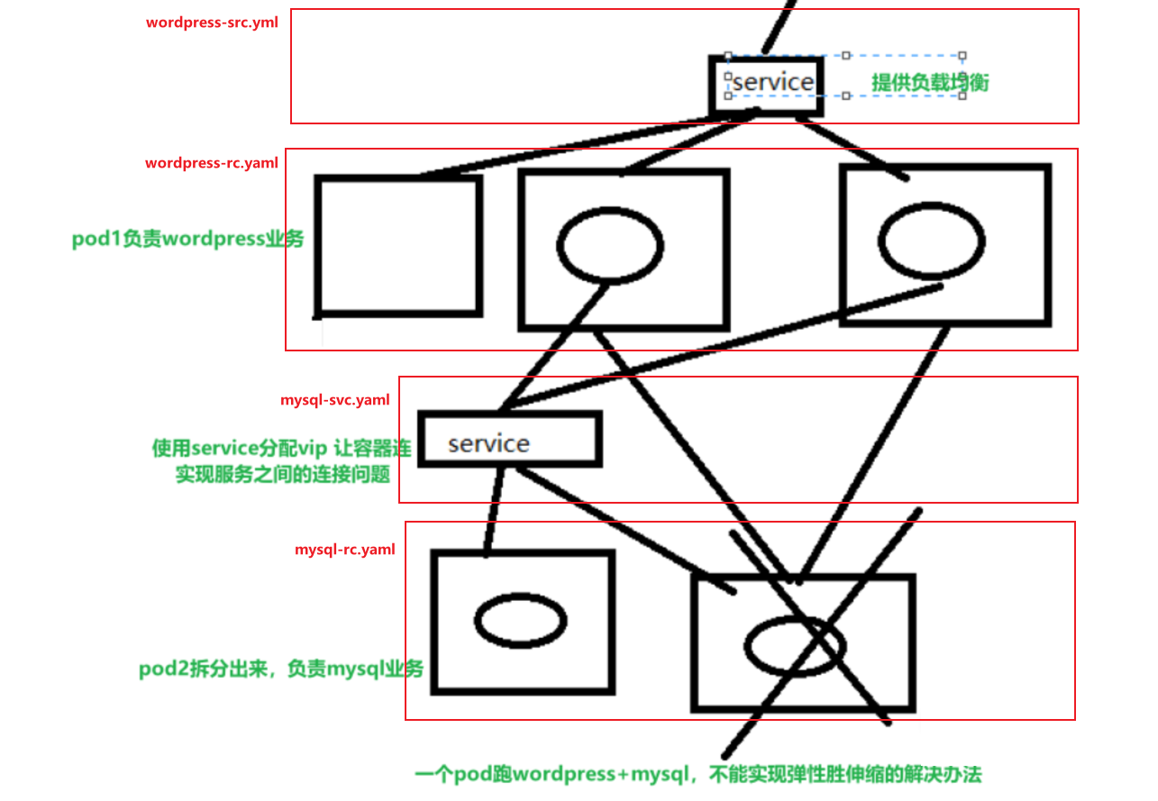 3.2-k8s容器编排 - 图9