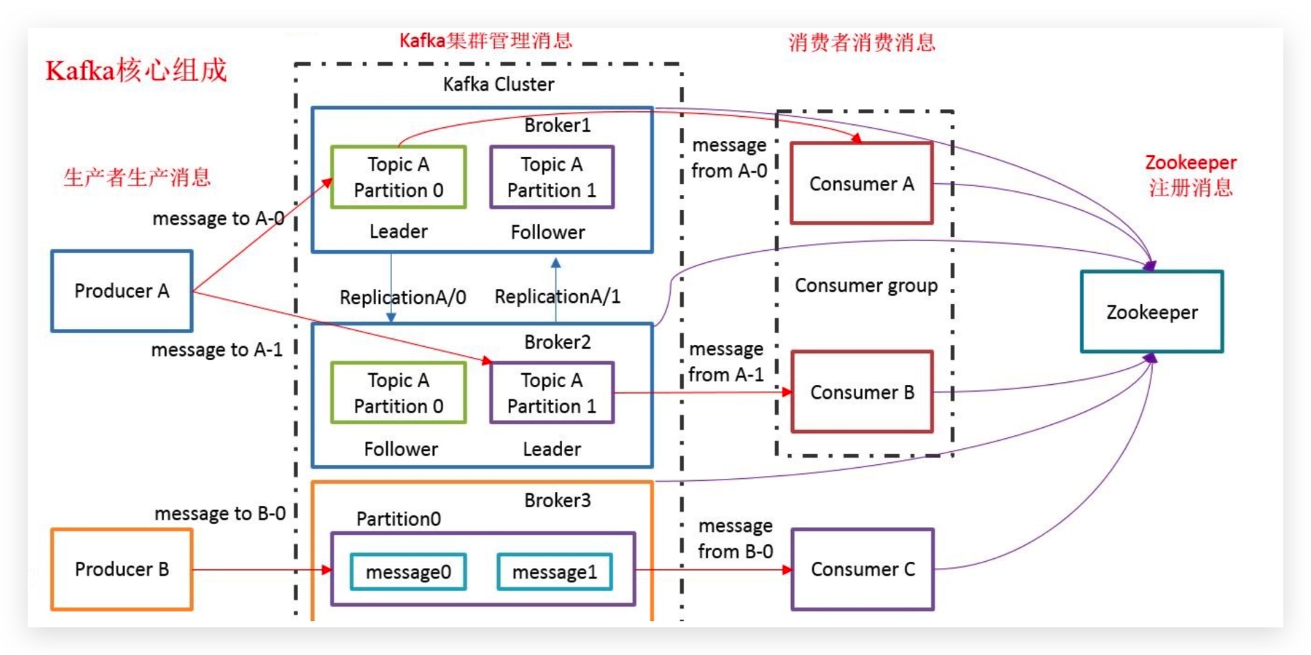 4. Kibana分析站点业务日志 - 图13