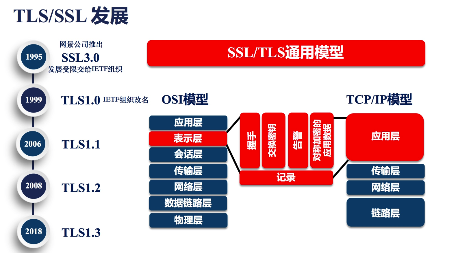 ssl.png